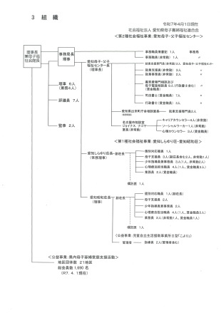 令和7年度組織図